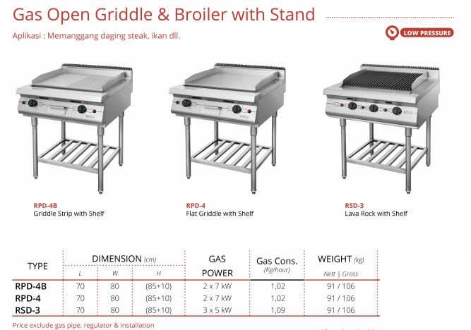 Jual Gas Open Griddle & Broiler with Stand GETRA RPD-4 Murah, Harga ...